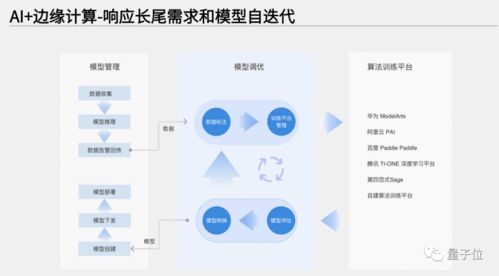江行智能cto樊小毅 ai 邊緣計算驅動能源產業變革 量子位 視點分享回顧