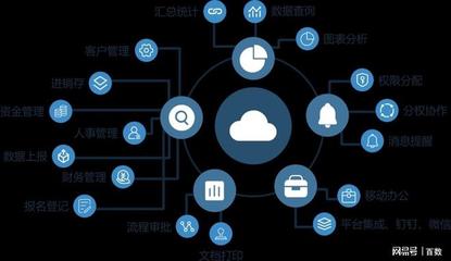 百數(shù)低代碼辦公平臺服務(wù)多家頭部企業(yè)實(shí)現(xiàn)本地化部署