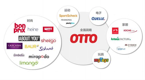 陜西企業(yè)商家聚焦歐洲市場,與歐圖集團(tuán) otto group 攜手開拓全球化出海